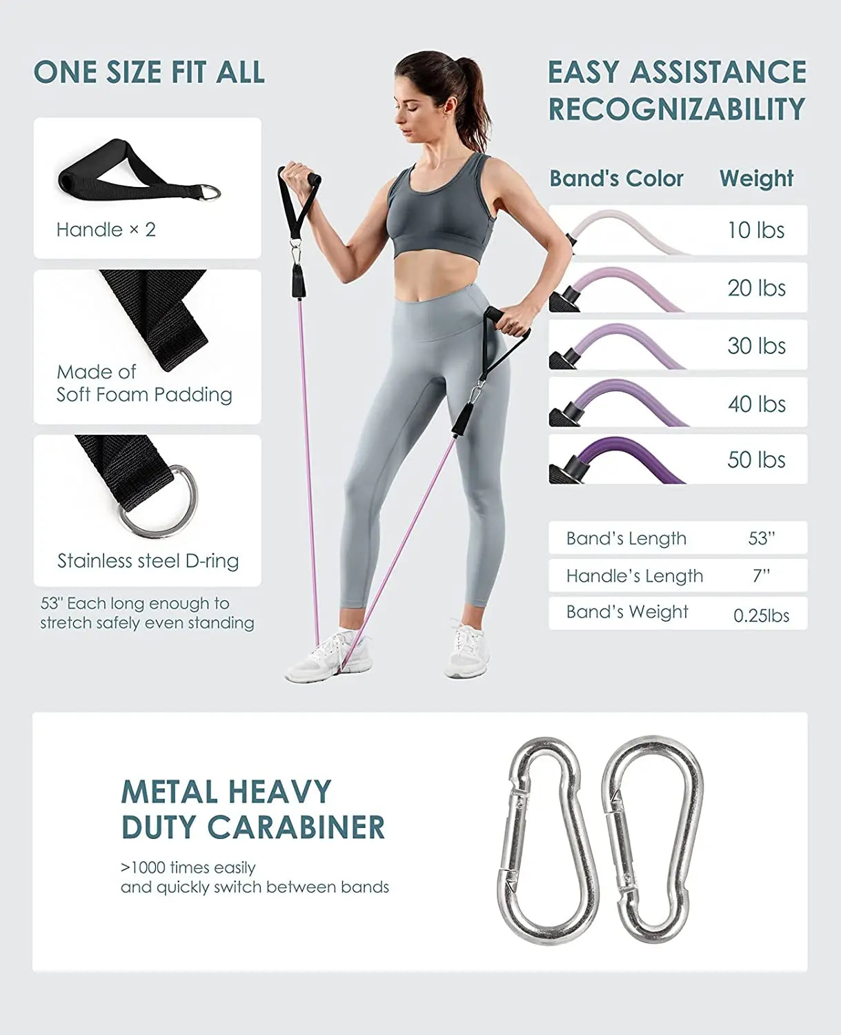 YUNEXA Widerstandsstangen- und -bänder-Set – Vielseitiges Fitnessgerät für Zuhause und unterwegs mit mehreren Varianten für Krafttraining – Pilates, Crossfit, Yoga, Bodybuilding