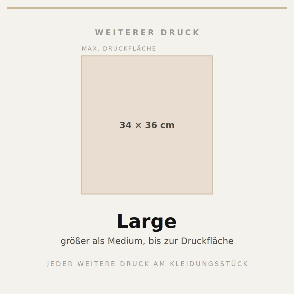 Personalisation & Print by size — Part of Customised Product