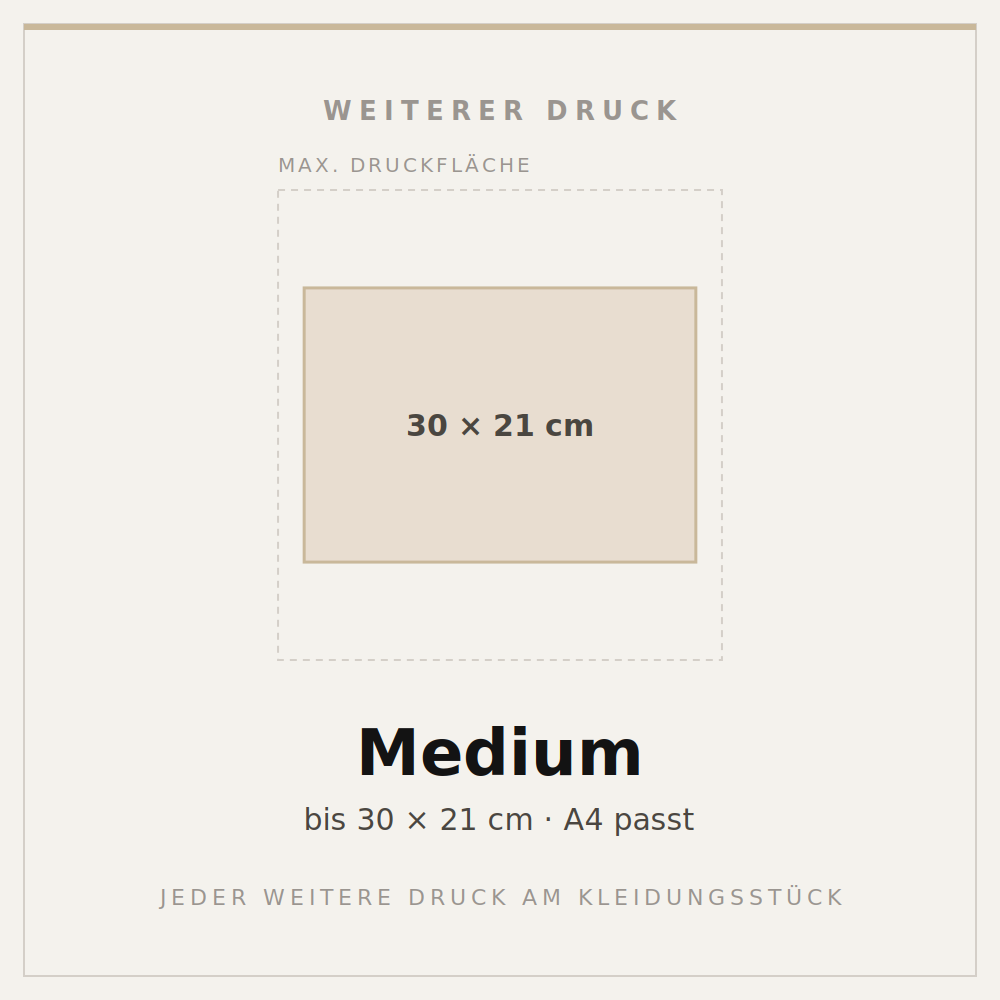 Personalisation & Print by size — Part of Customised Product