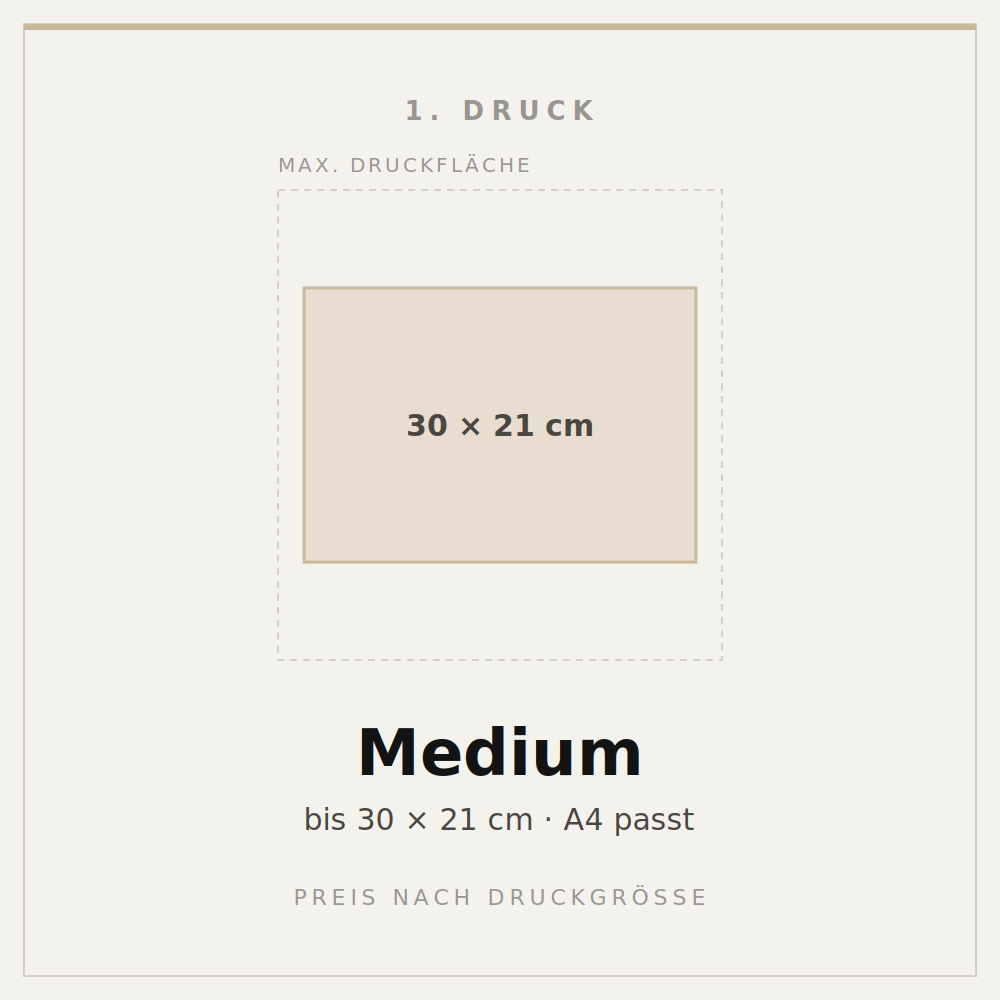 Personalisation & Print by size — Part of Customised Product