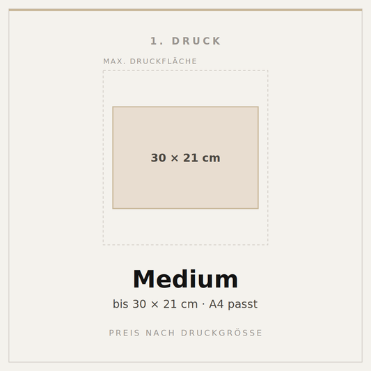 Personalisation & Print by size — Part of Customised Product